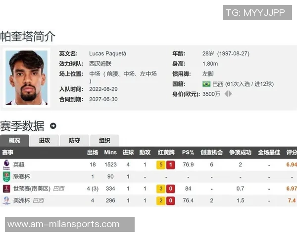 西汉姆联计划召开会议讨论降低帕奎塔转会费策略